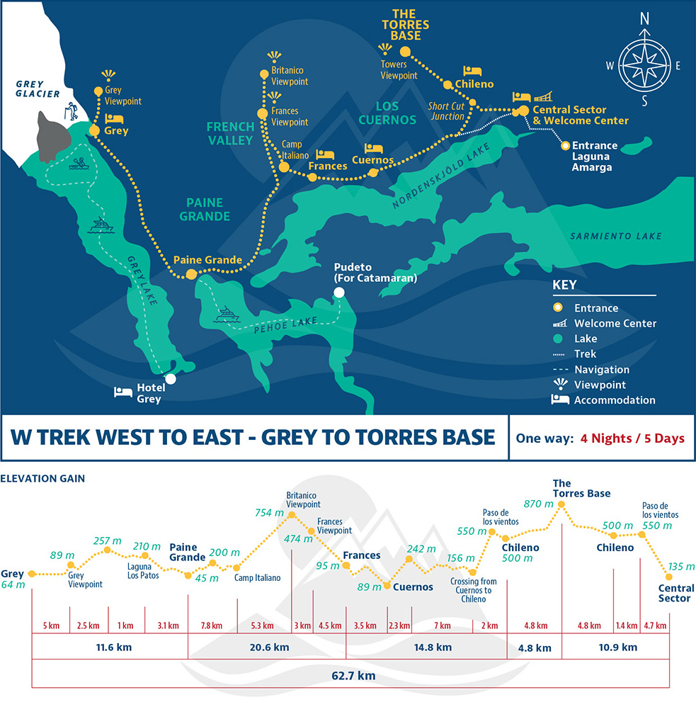 Main W Trek From West To East 1