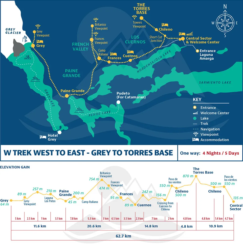 Main W Trek From West To East
